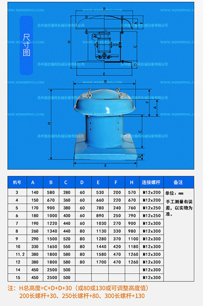 DWT防爆低噪玻璃鋼屋頂風(fēng)機數(shù)據(jù)