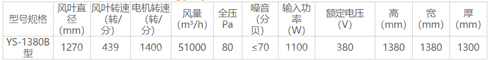 蝴蝶型攏風(fēng)筒負壓風(fēng)機