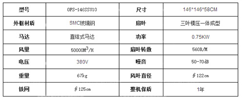 工程塑料扇葉玻璃鋼負壓風(fēng)機參數(shù)