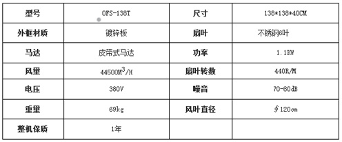 皮帶式鍍鋅板負壓風機