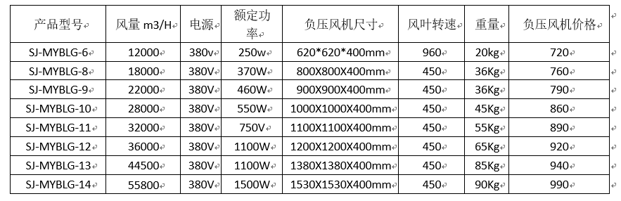 速吉廠家為您解析負(fù)壓風(fēng)機(jī)尺寸數(shù)據(jù)與價(jià)格的關(guān)系