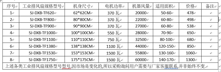 工業(yè)排風(fēng)扇設(shè)備規(guī)格型號(hào)、功率與常見尺寸數(shù)據(jù)整理