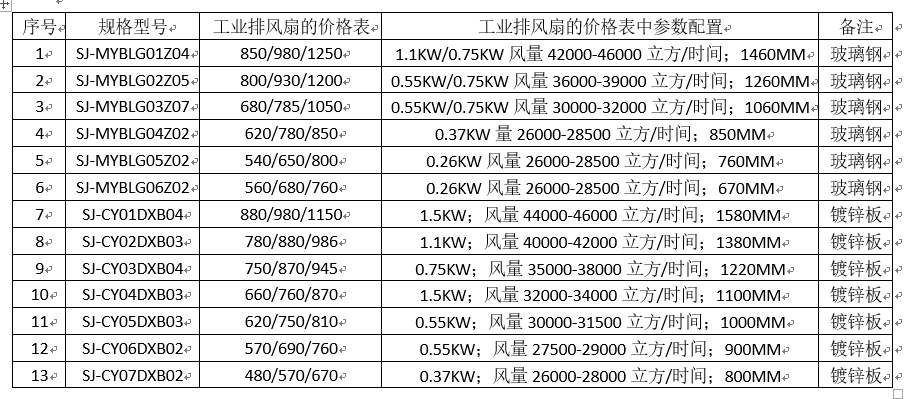 工業(yè)排風(fēng)扇的價(jià)格