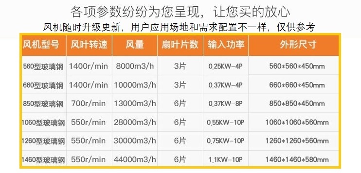 玻璃鋼屋頂風(fēng)機(jī)1460/1260/1060/850功能參數(shù)